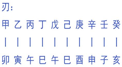 八字 羊刃